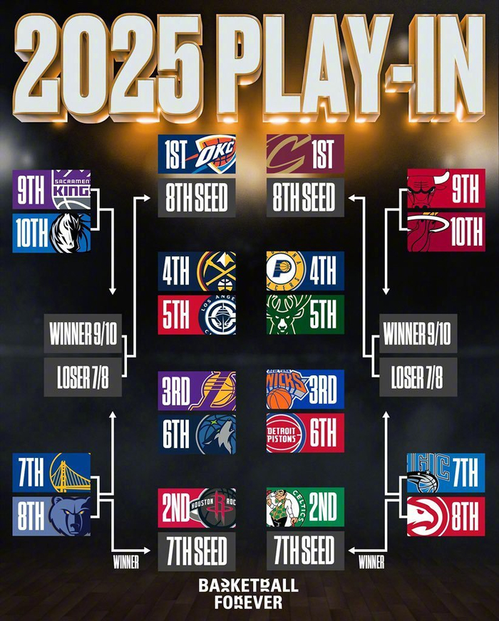 包含东部球队展望新赛季,目标进入季后赛的词条 包含东部球队展望新赛季,目标进入季后赛的词条